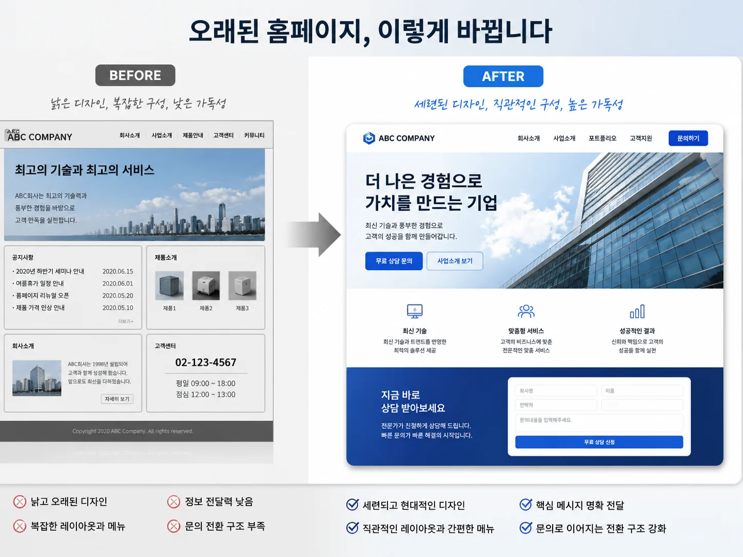 기존 홈페이지가 현대적인 웹사이트로 개선되는 홈페이지 리뉴얼 과정